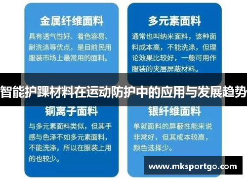 智能护踝材料在运动防护中的应用与发展趋势